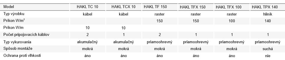 TABUĽKA VHODNOSTI POUŽITIA B2C